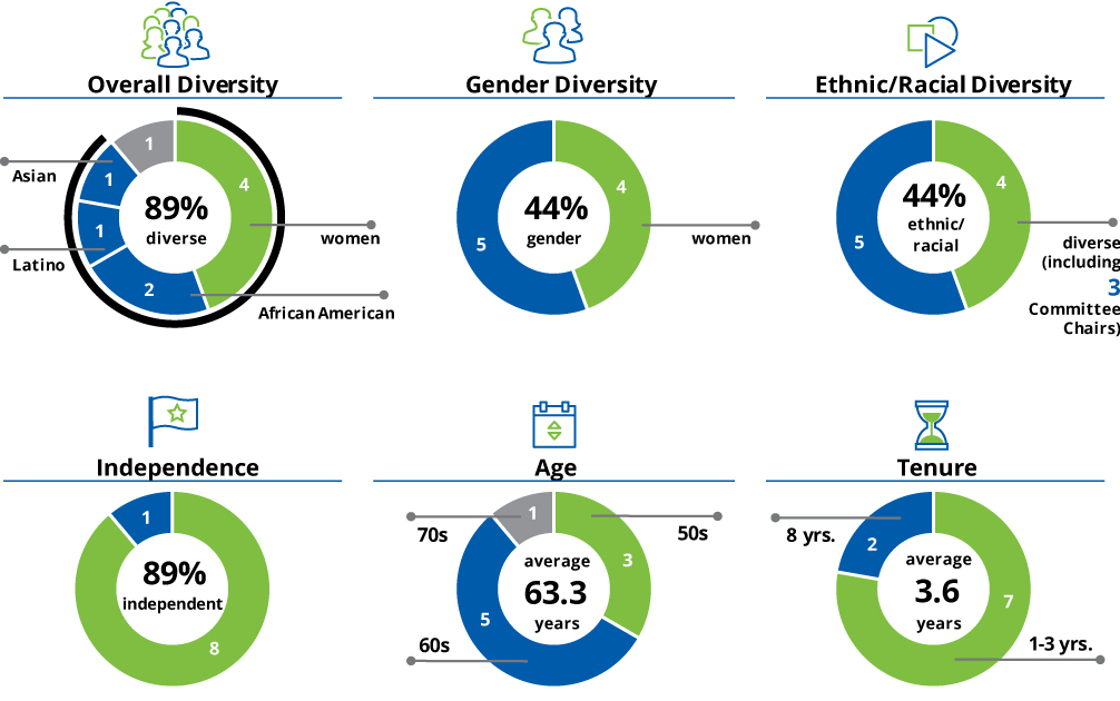 [MISSING IMAGE: tm217739d2-pc_attributpn.jpg]