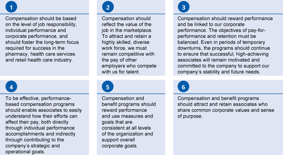 [MISSING IMAGE: tm217739d2-tbl_philosopypn.jpg]