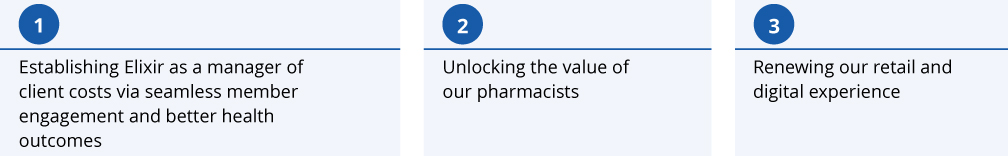 [MISSING IMAGE: tm217739d2-tbl_pillerspn.jpg]