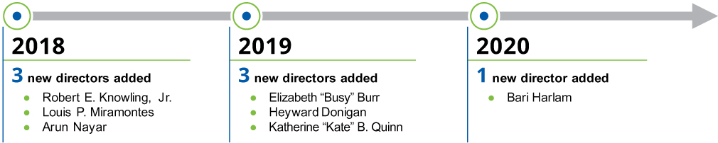 [MISSING IMAGE: tm217739d2-tbl_refreshmepn.jpg]