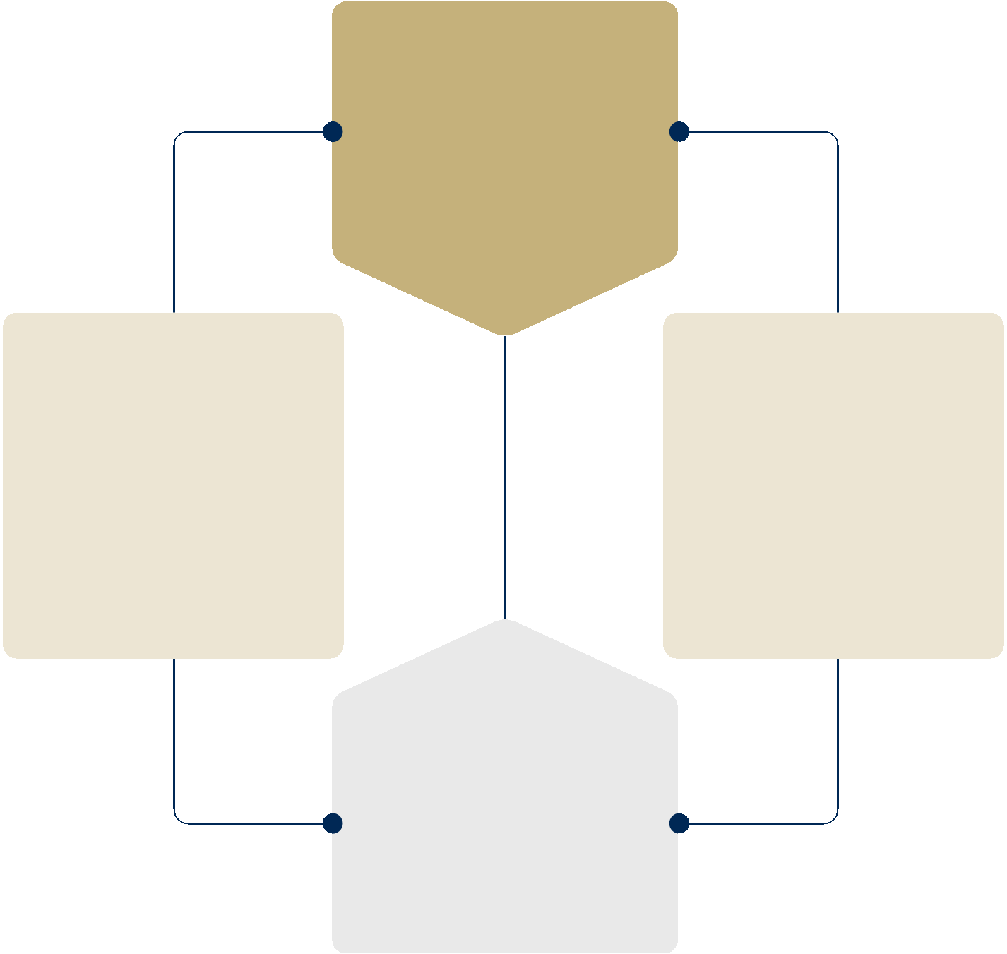 04_RGLD_oversight diagram.gif