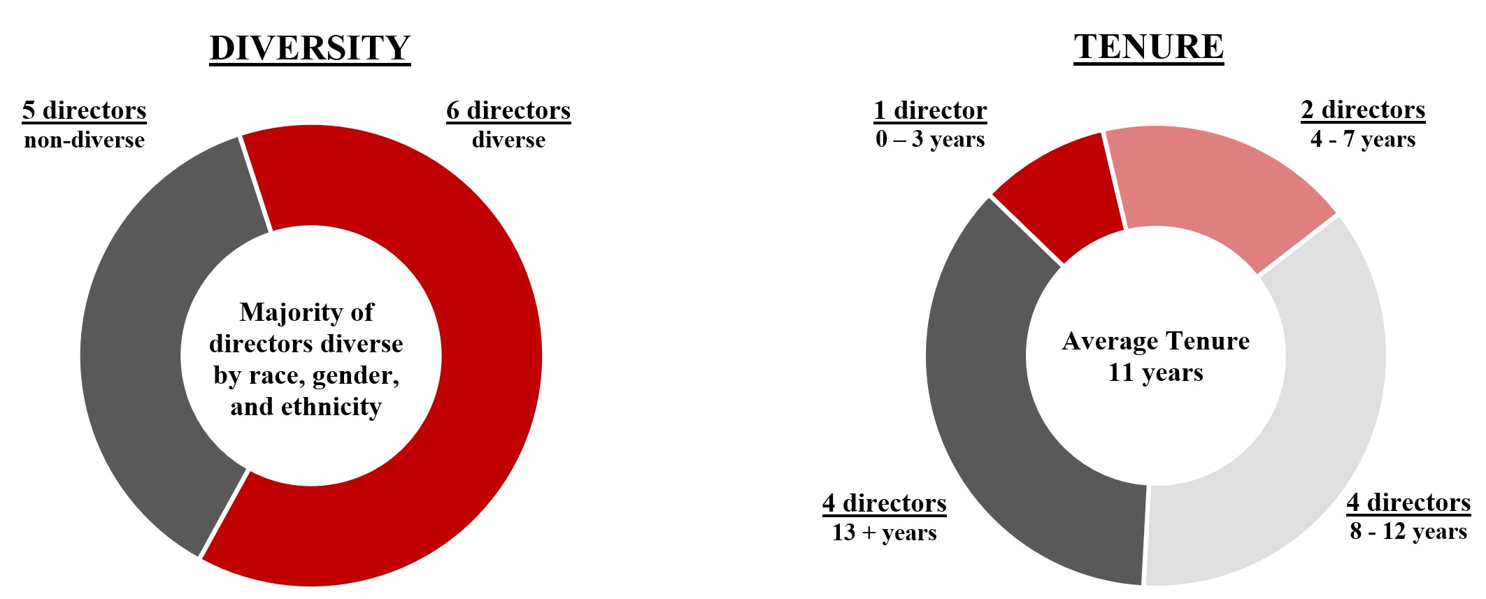 Board Tenure and Diversity.jpg