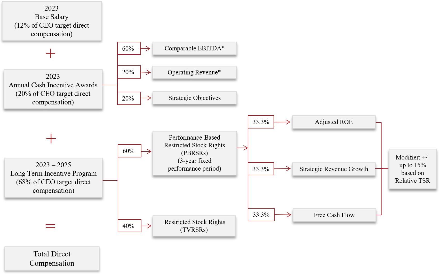 Suite of Compensation Metrics 2023.jpg