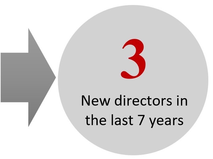 Board Succession 2023.jpg