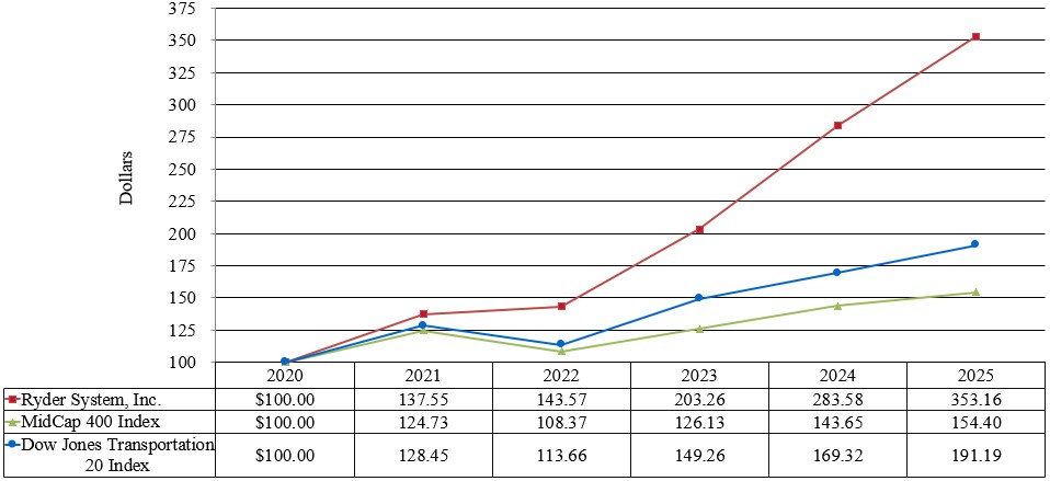 Performance Graph 2025.jpg