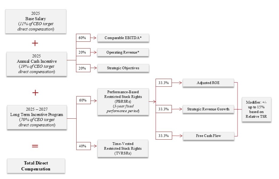 CEO Compensation Matrix 2025.jpg