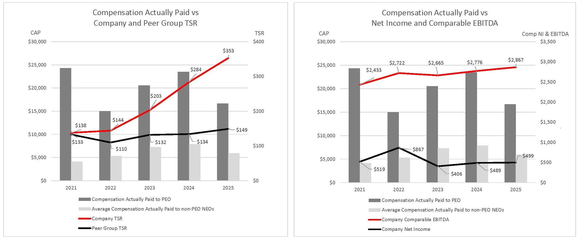 Copy of 2025 Charts for PvP Table.jpg