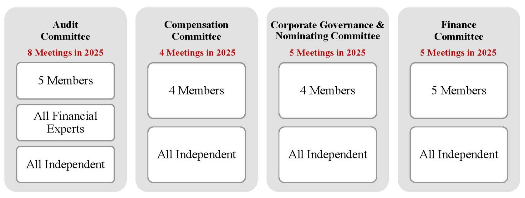 Committee Meetings in 2025.jpg