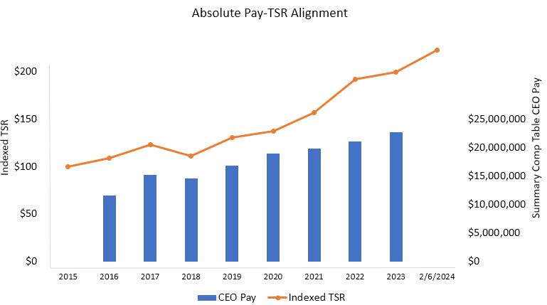 absolutepay-tsralignment.jpg