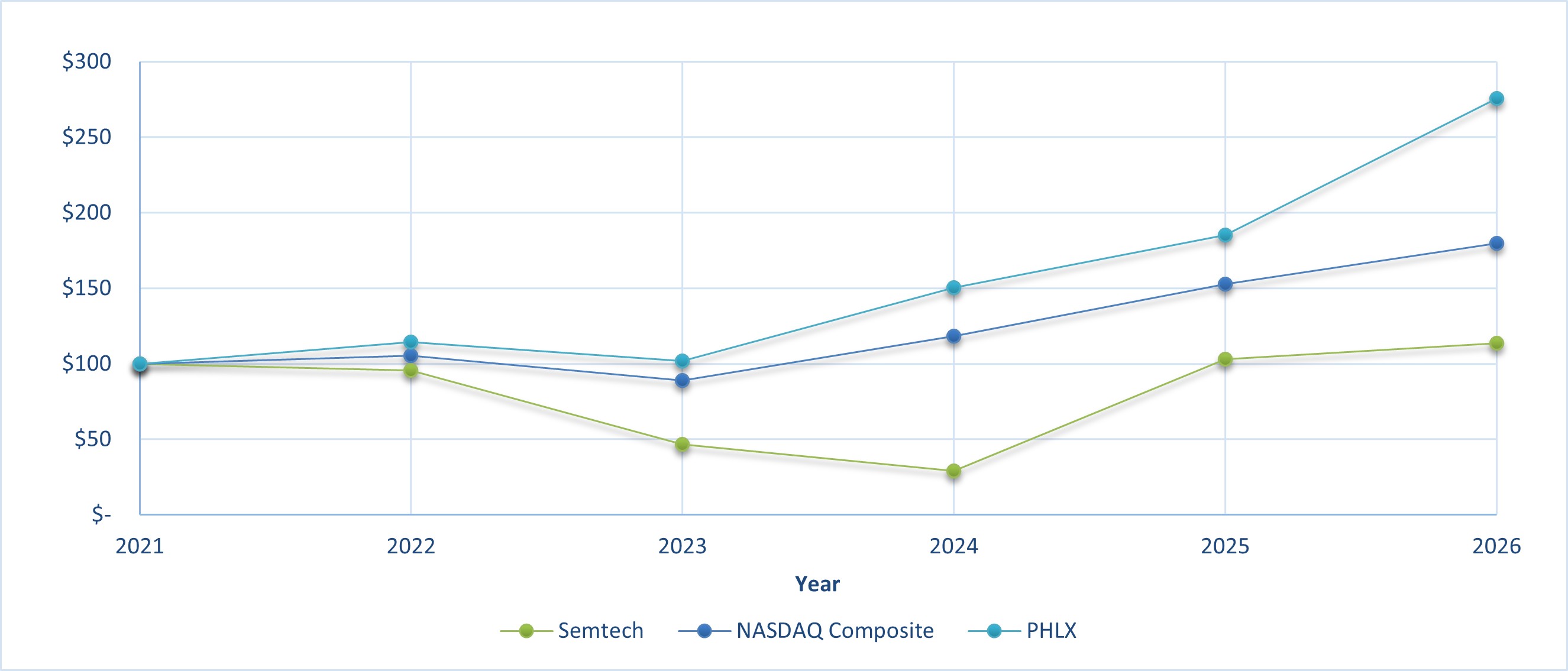 SMTC Performance Graph FY26 JPG v2.jpg