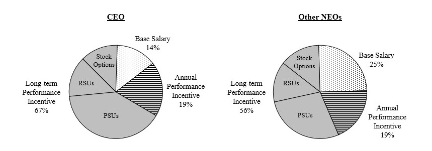 Proxy pie charts.jpg