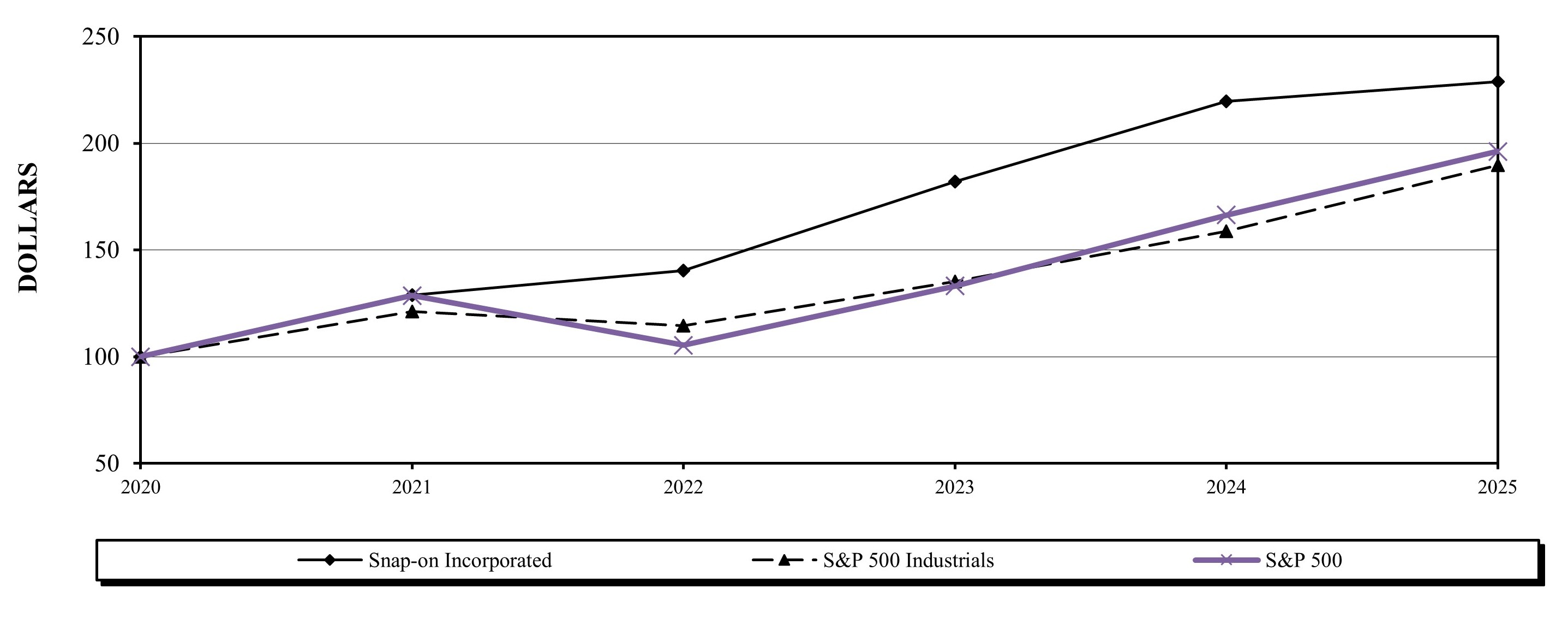 5-year Stock Perf Graph.jpg