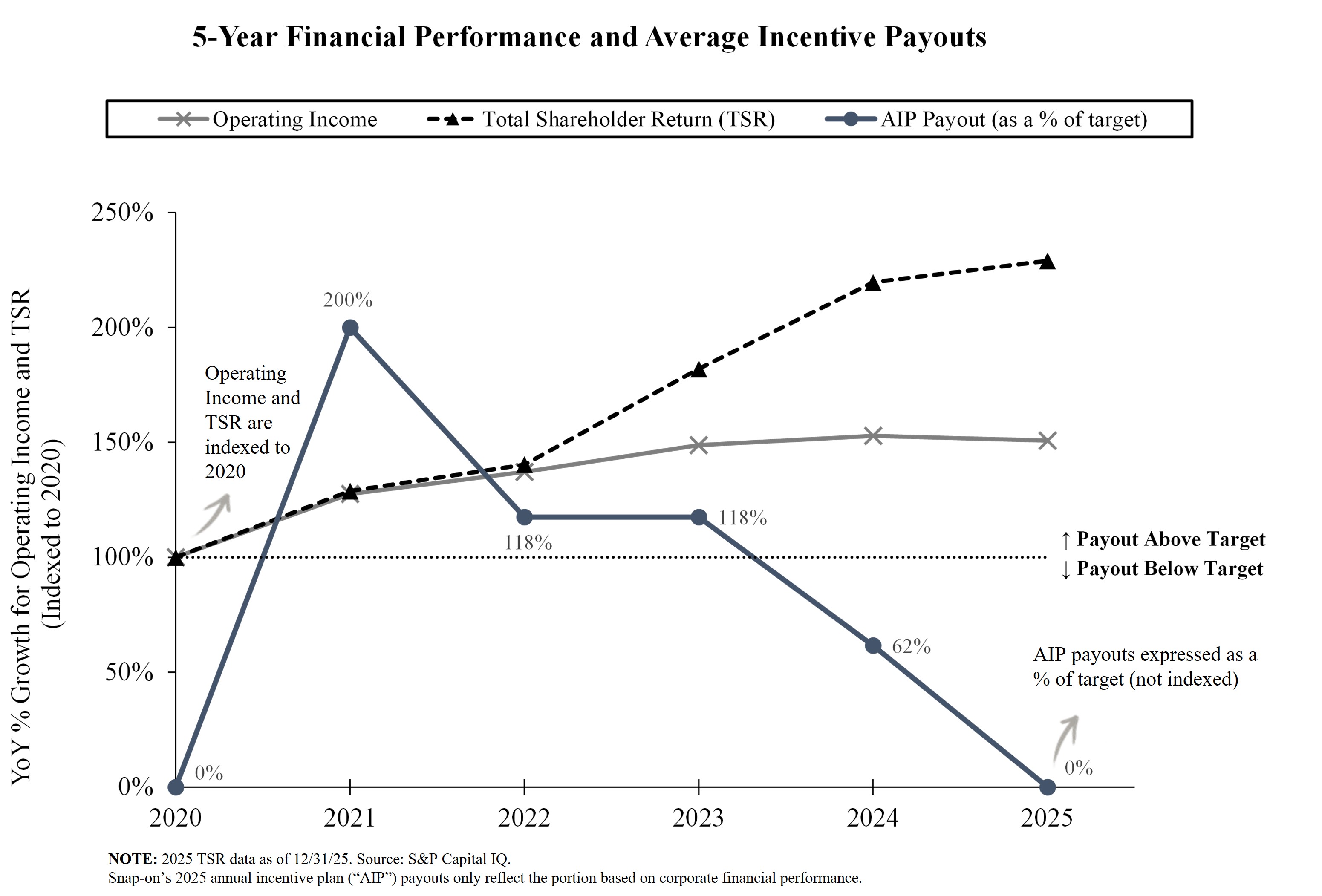 5-yr Fin Perf. and AIP.jpg