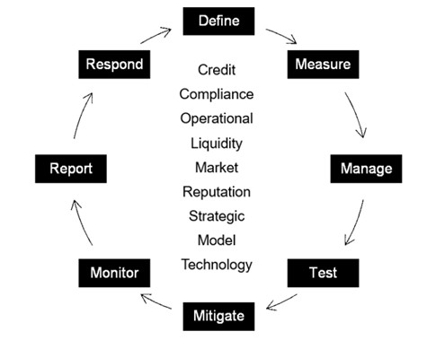 updated risk flow chart.jpg