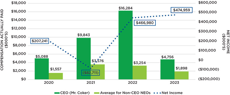 [MISSING IMAGE: bc_netincome-pn.jpg]