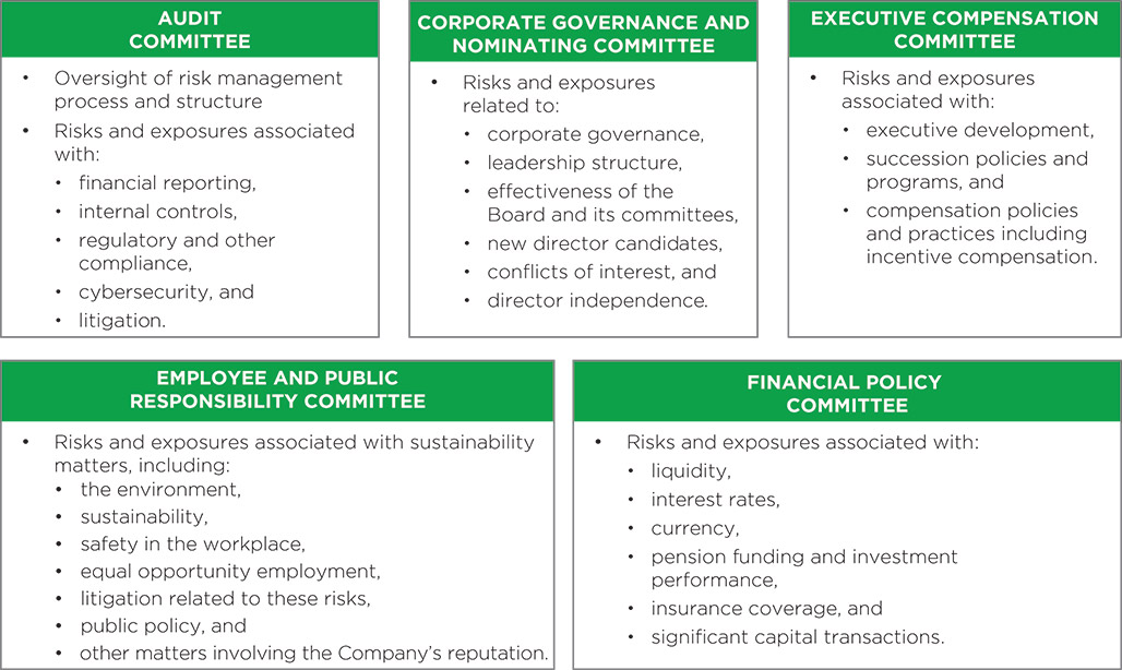 [MISSING IMAGE: fc_riskoversight-pn.jpg]