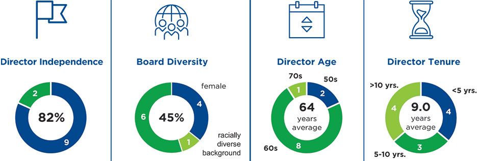 [MISSING IMAGE: ic_overalldiversity-pn.jpg]