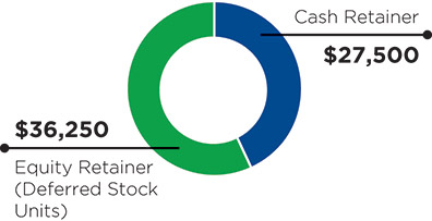 [MISSING IMAGE: pc_annualdirector-pn.jpg]