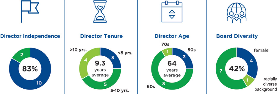 [MISSING IMAGE: ic_overalldiversity-pn.jpg]