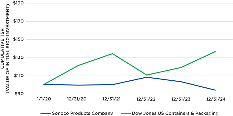 [MISSING IMAGE: lc_tsr-pn.jpg]