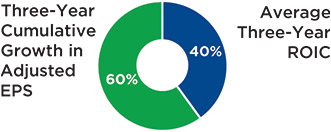 [MISSING IMAGE: pc_average-pn.jpg]