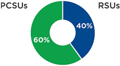 [MISSING IMAGE: pc_pcsusrsus-pn.jpg]