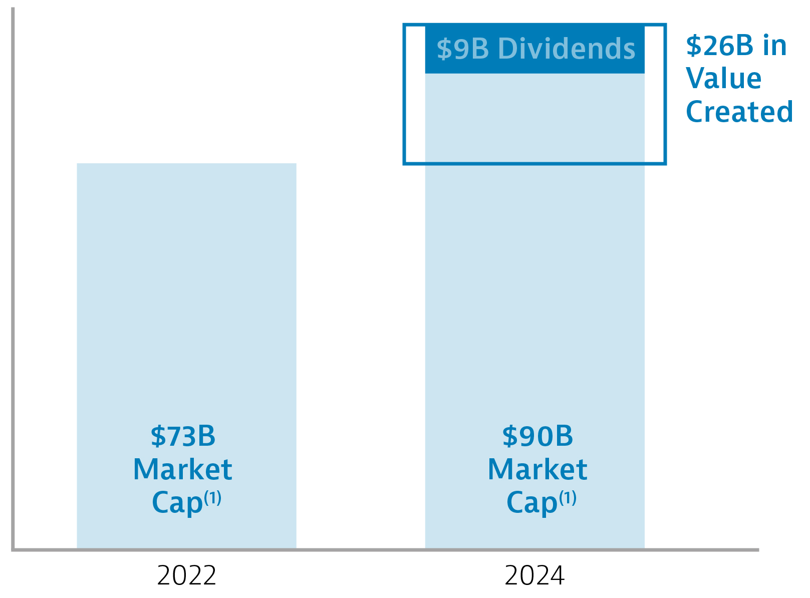 03 438571-1_bar_majority-CEO.jpg