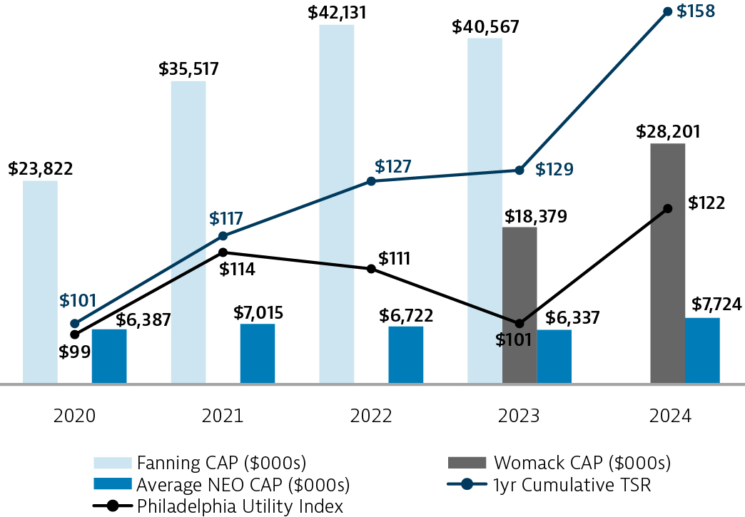 03_438571-1_bar_pvp disclosure_peergrp-TSR.jpg