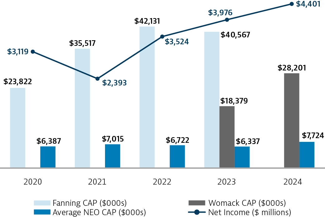 03_438571-1_bar_pvp disclosure_net-income.jpg
