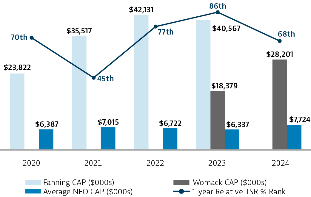 03_438571-1_bar_pvp disclosure_rTSR.jpg