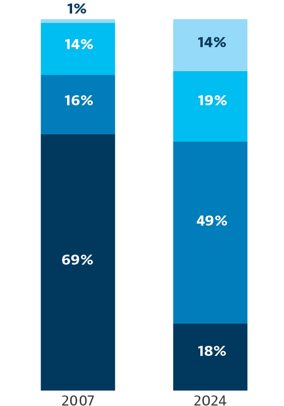 03 438571-1_bar_company-perform_annualenergymix_03 438571-3_bar_company-perform_annualenegymix .jpg