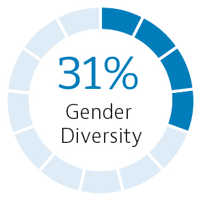 03_427414-3_pie_Gender Diversity.jpg