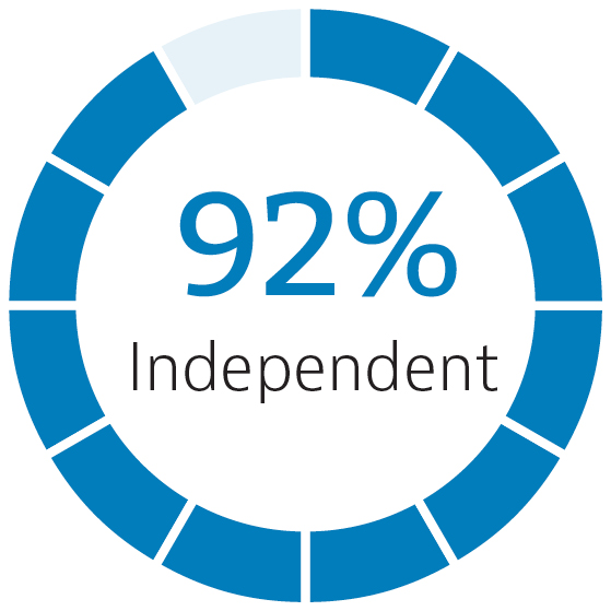 03_SO_PXY_2026_Independent.jpg