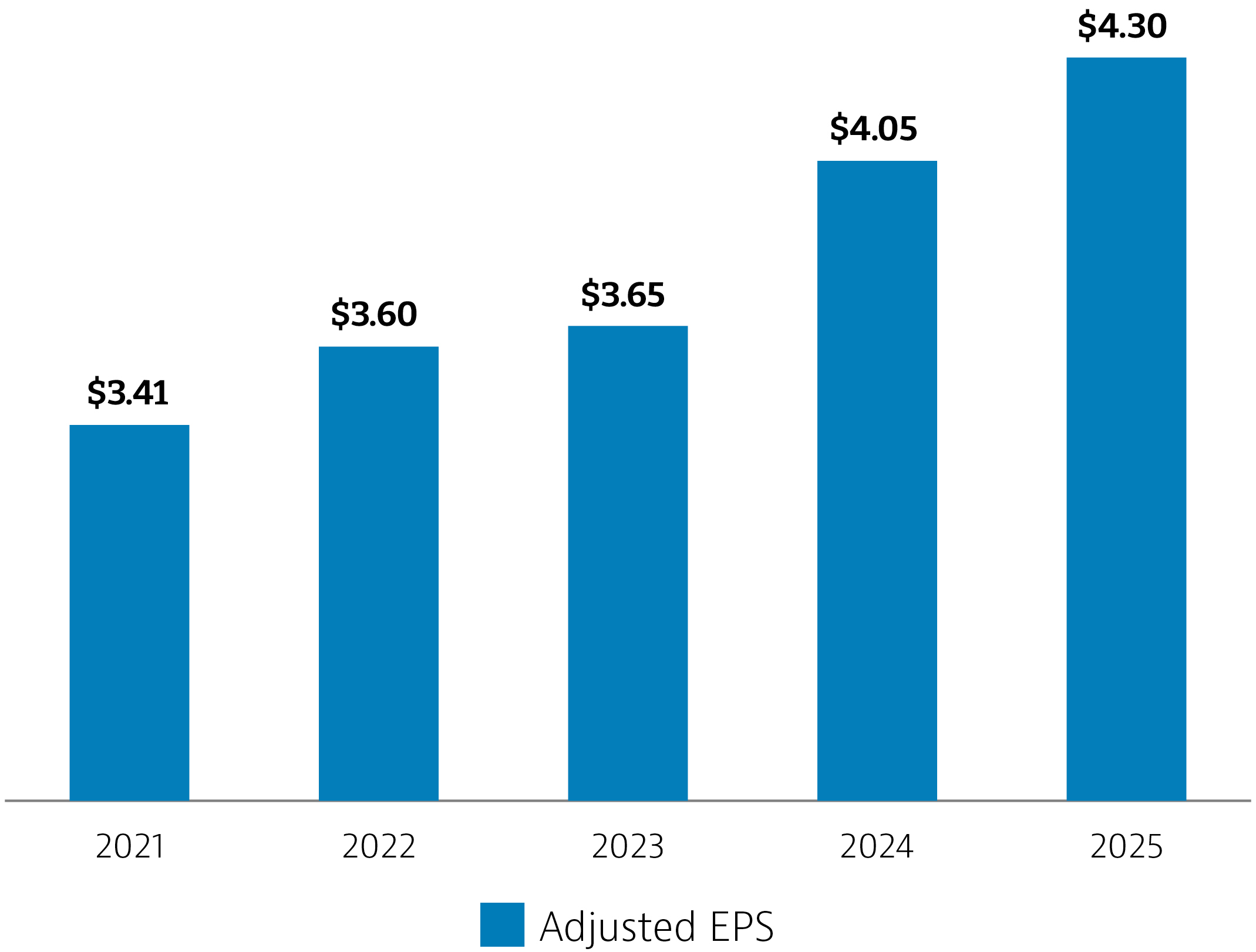 03_SO_PXY_2026_Adjusted perf table.jpg
