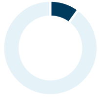 03_427414-3_pie_Executive Compensation_Base Salary.jpg