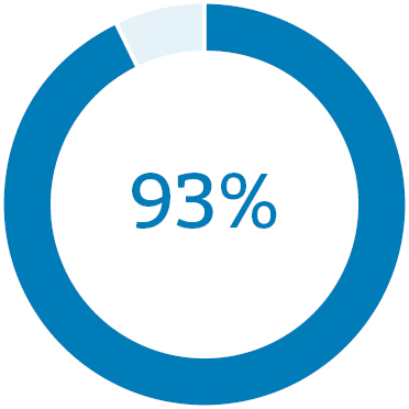 03_SO_Stockholder Outreach.jpg