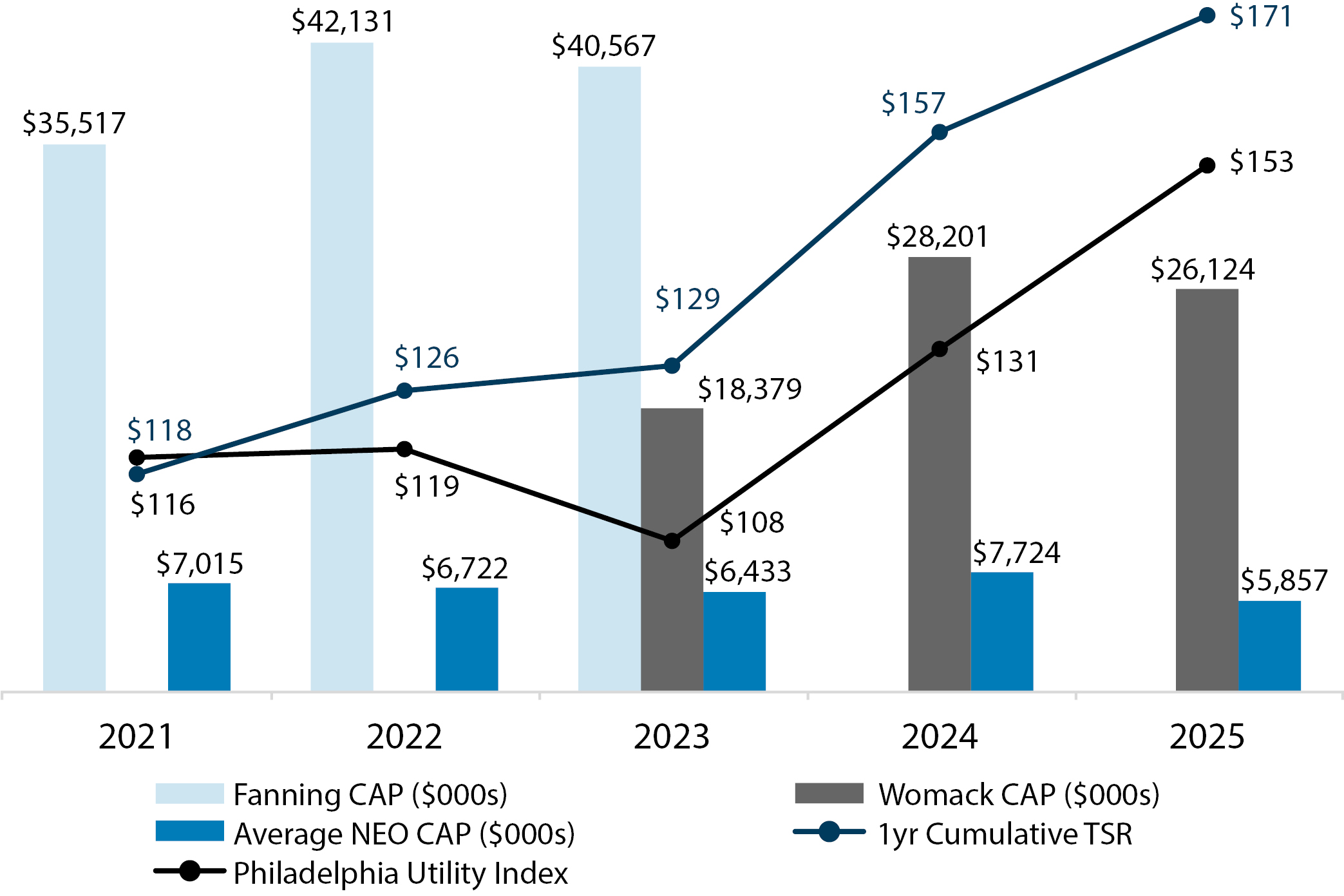 03_SO_PXY_2026_Peer Group TSR.jpg