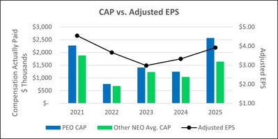 PvP Graph - CAP vs. Adjusted EPS.jpg