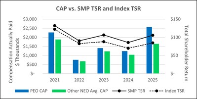 PvP Graph - CAP vs. TSR.jpg