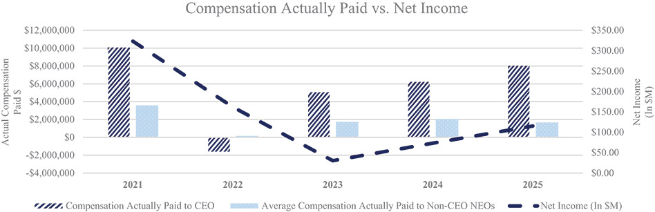 [MISSING IMAGE: bc_netincome-4c.jpg]