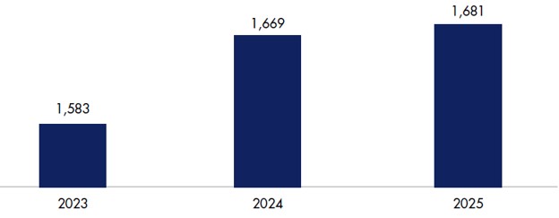 A blue rectangular object with numbers
AI-generated content may be incorrect.