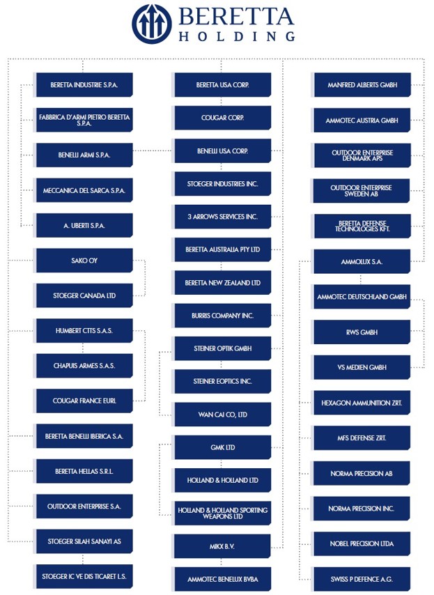A group of blue rectangular boxes with white text
AI-generated content may be incorrect.
