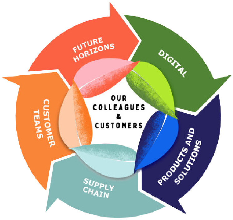 04 PRO014331_RecipeforGrowth.jpg