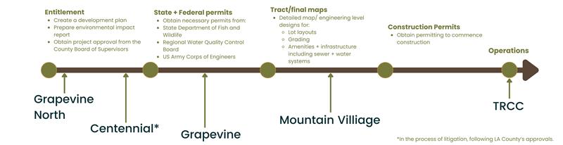 Tejon Ranch Co road to progress .jpg