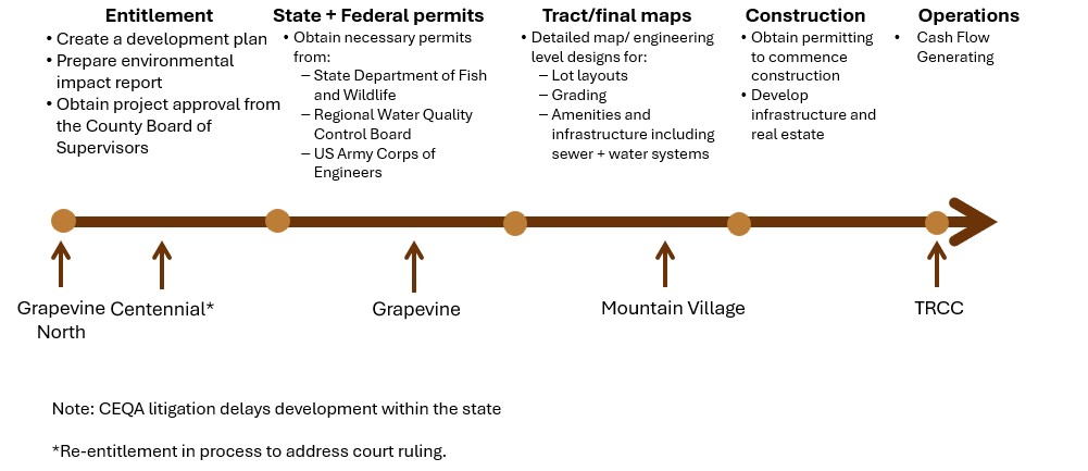 Timeline Graphics FINAL IN 10K shrinked 3.4.2026.jpg