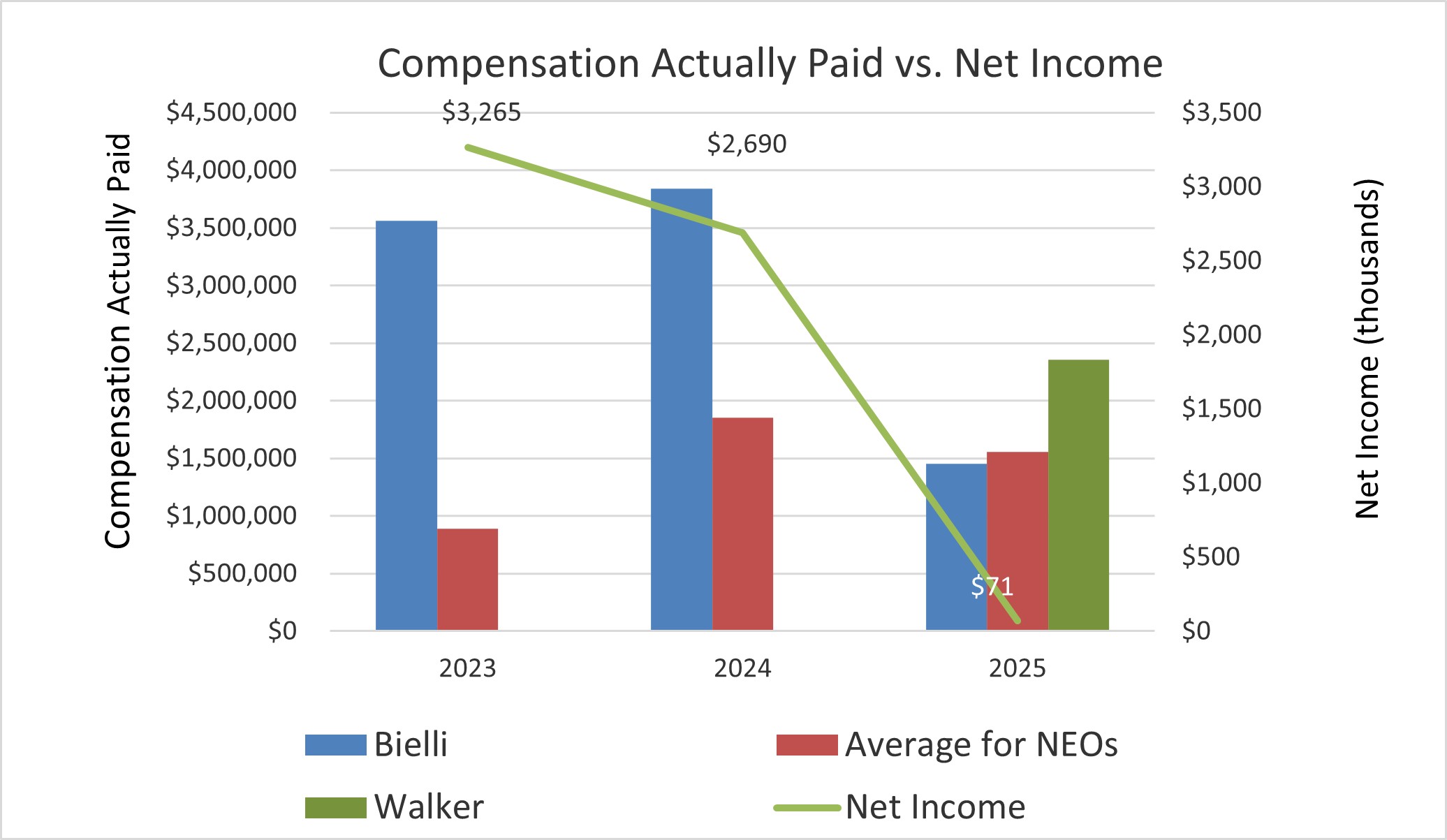 Net Income Chart.jpg