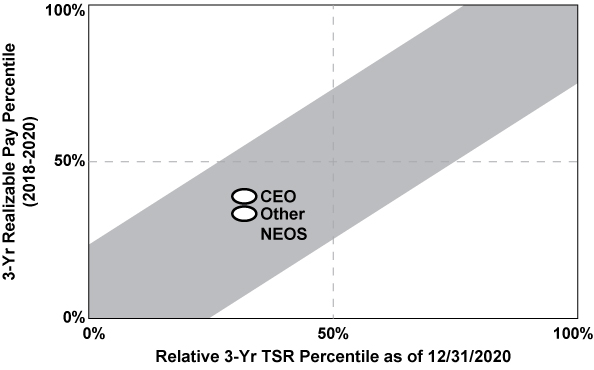[MISSING IMAGE: tm223466d1-lc_performbw.jpg]