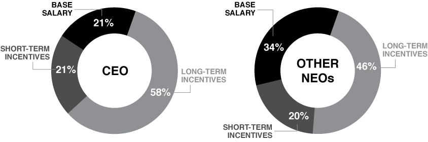 [MISSING IMAGE: tm223466d1-pc_ceoneobw.jpg]