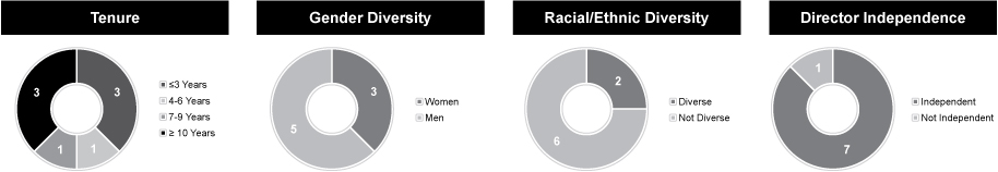 [MISSING IMAGE: tm223466d1-pc_directbw.jpg]