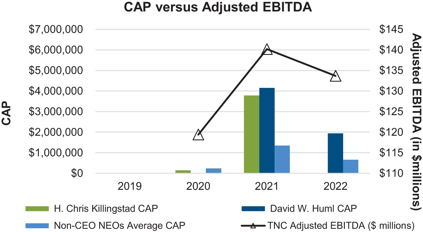[MISSING IMAGE: lc_adjebitds-4c.jpg]